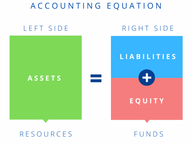 Memahami Konsep Equity dan Balance