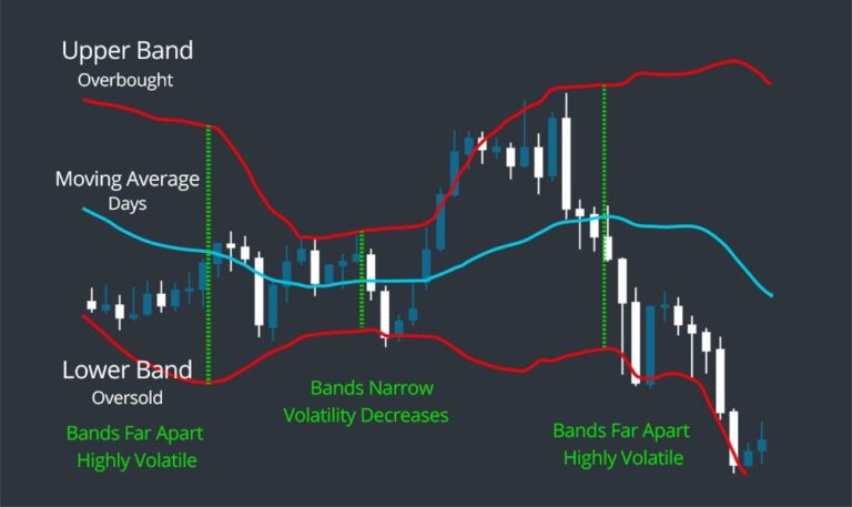 Batas Upper dan Lower Saham