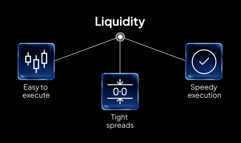 Likuiditas Tinggi dalam Scalping Saham