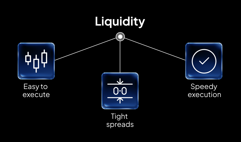 Likuiditas Tinggi dalam Scalping Saham