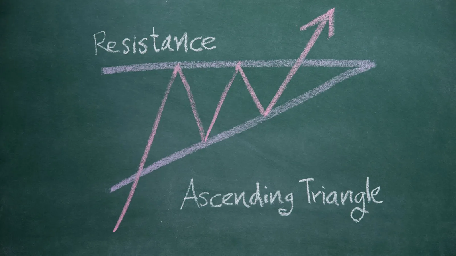 Membaca Chart untuk Analisis Crypto