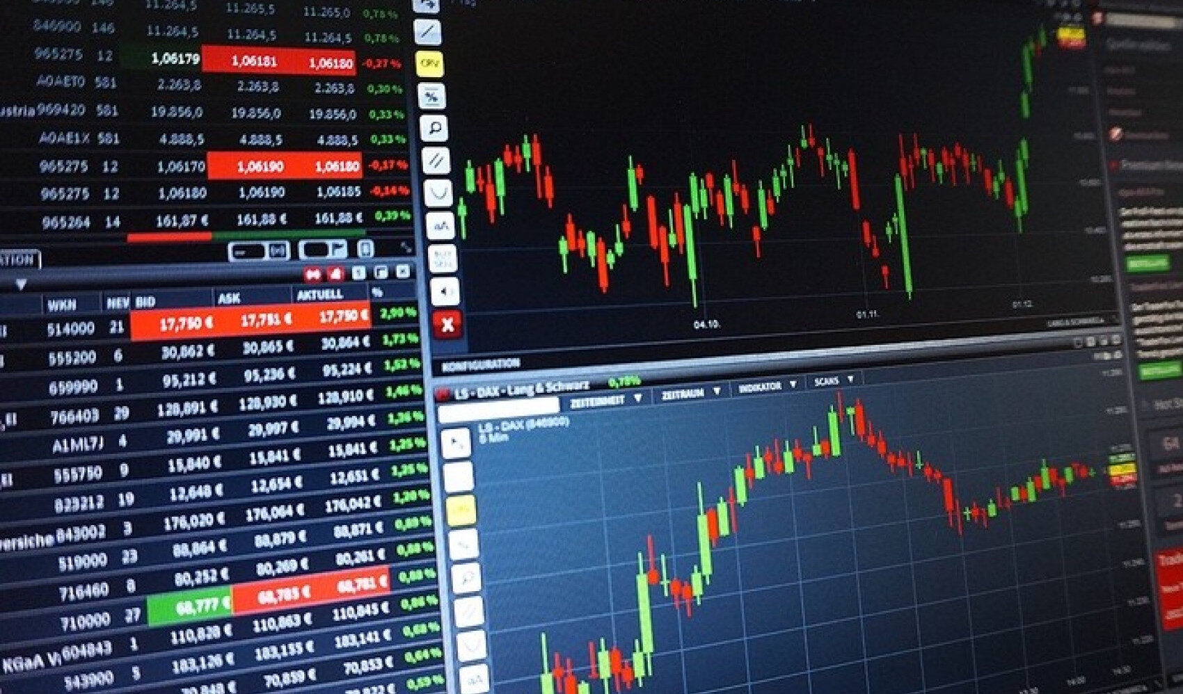 Strategi Trading Saham