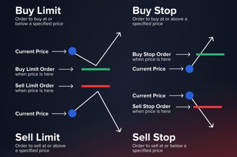 strategi TP SL entry point