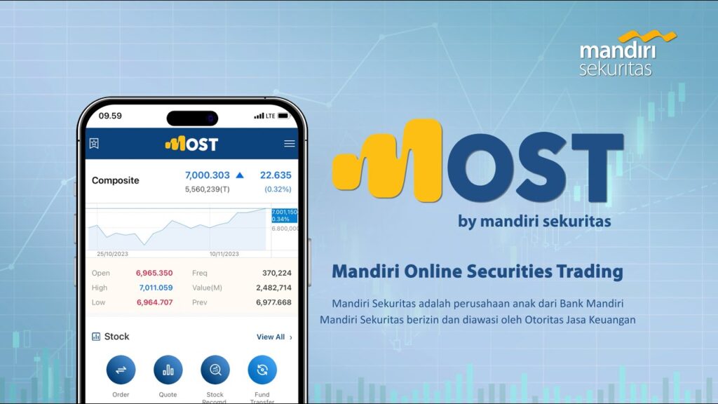 Mandiri Sekuritas (MOST)