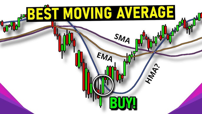 moving average saham