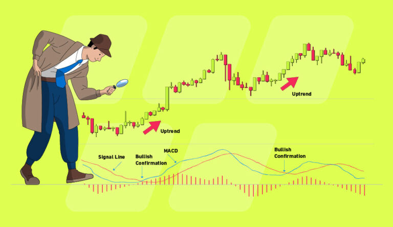 Gimana Bedain Sinyal Saham