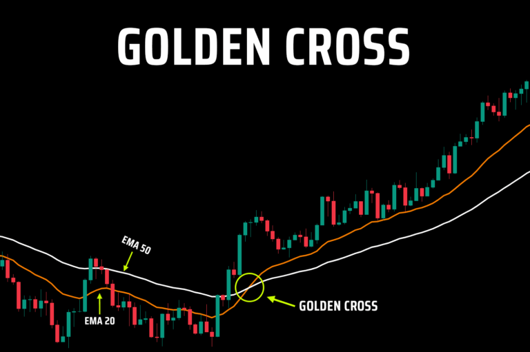 Sinyal Saham Jangka Panjang