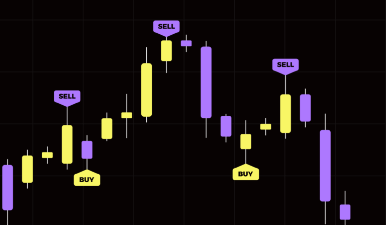 Sinyal Saham Otomatis