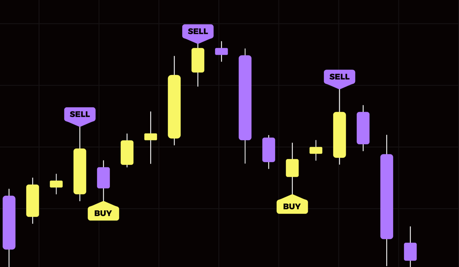 Sinyal Saham Otomatis